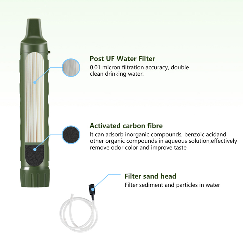 Filterwell Personal Camper Wat - Water Purification Straw ulasan dan harga