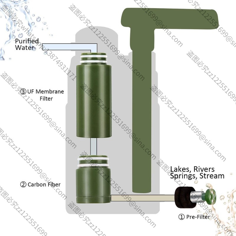 Suitable for Outdoor Water Pur - Water Purification Straw ulasan dan harga