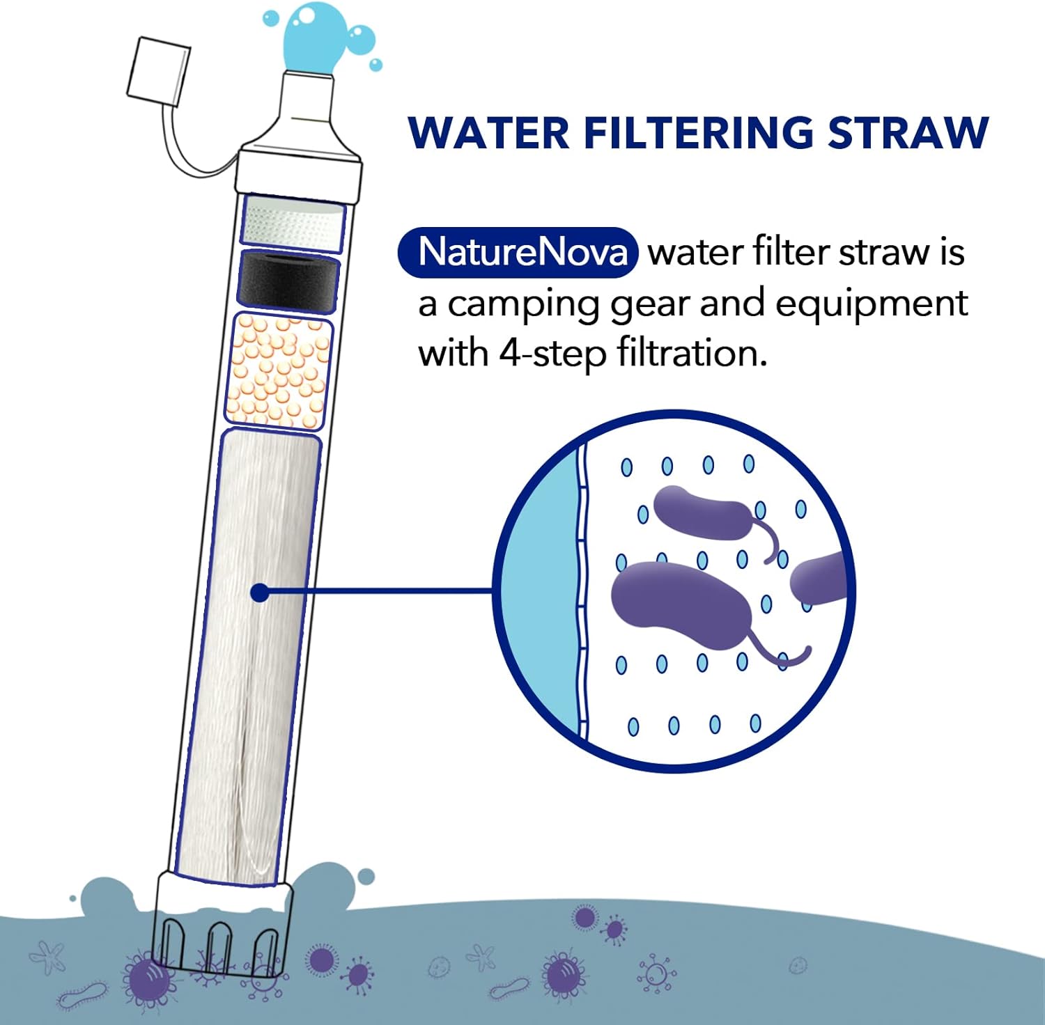 Personal Water Filter Straw Ou - Water Purification Straw ulasan dan harga