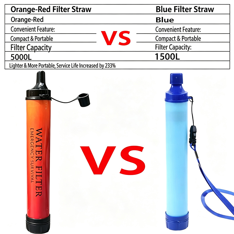 Outdoor Mini Water Filter Stra - Water Purification Straw ulasan dan harga